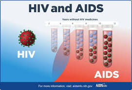 HIV